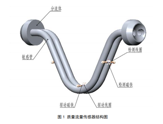 科里奧利質(zhì)量流量計(jì)結(jié)構(gòu)圖